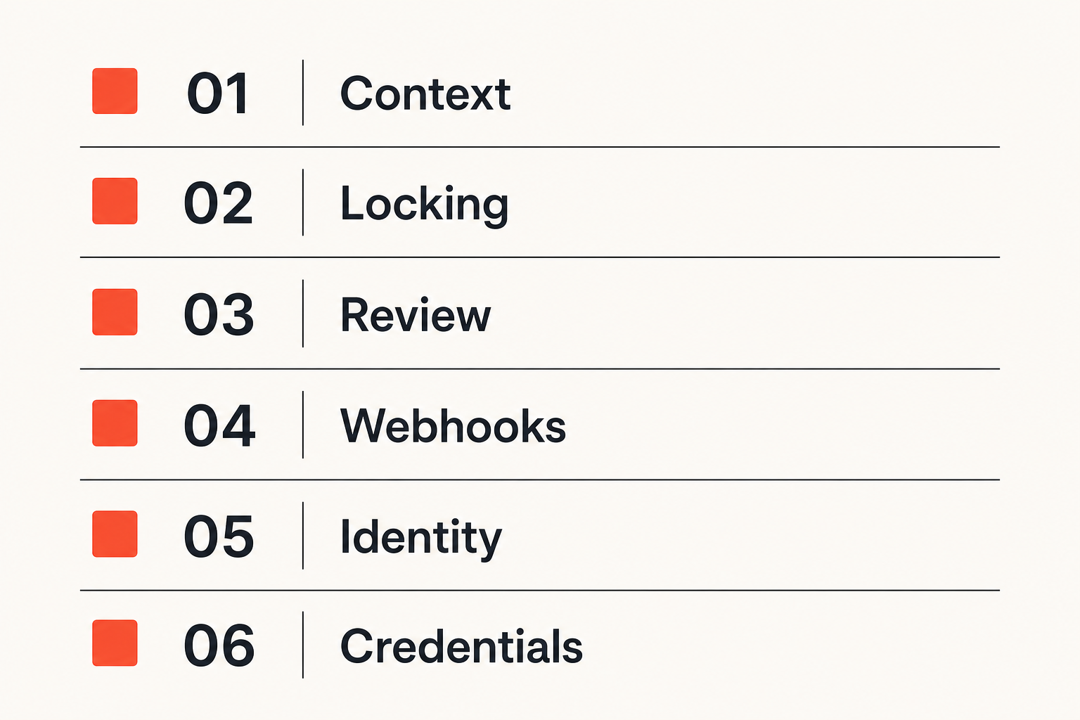 Checklist of failure areas in badly implemented agent task systems