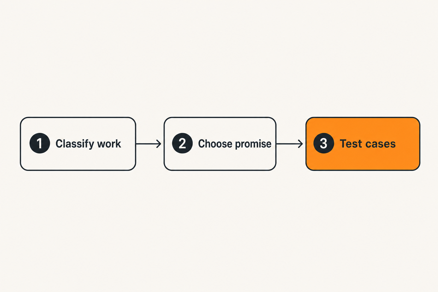Workflow for choosing a better local network name