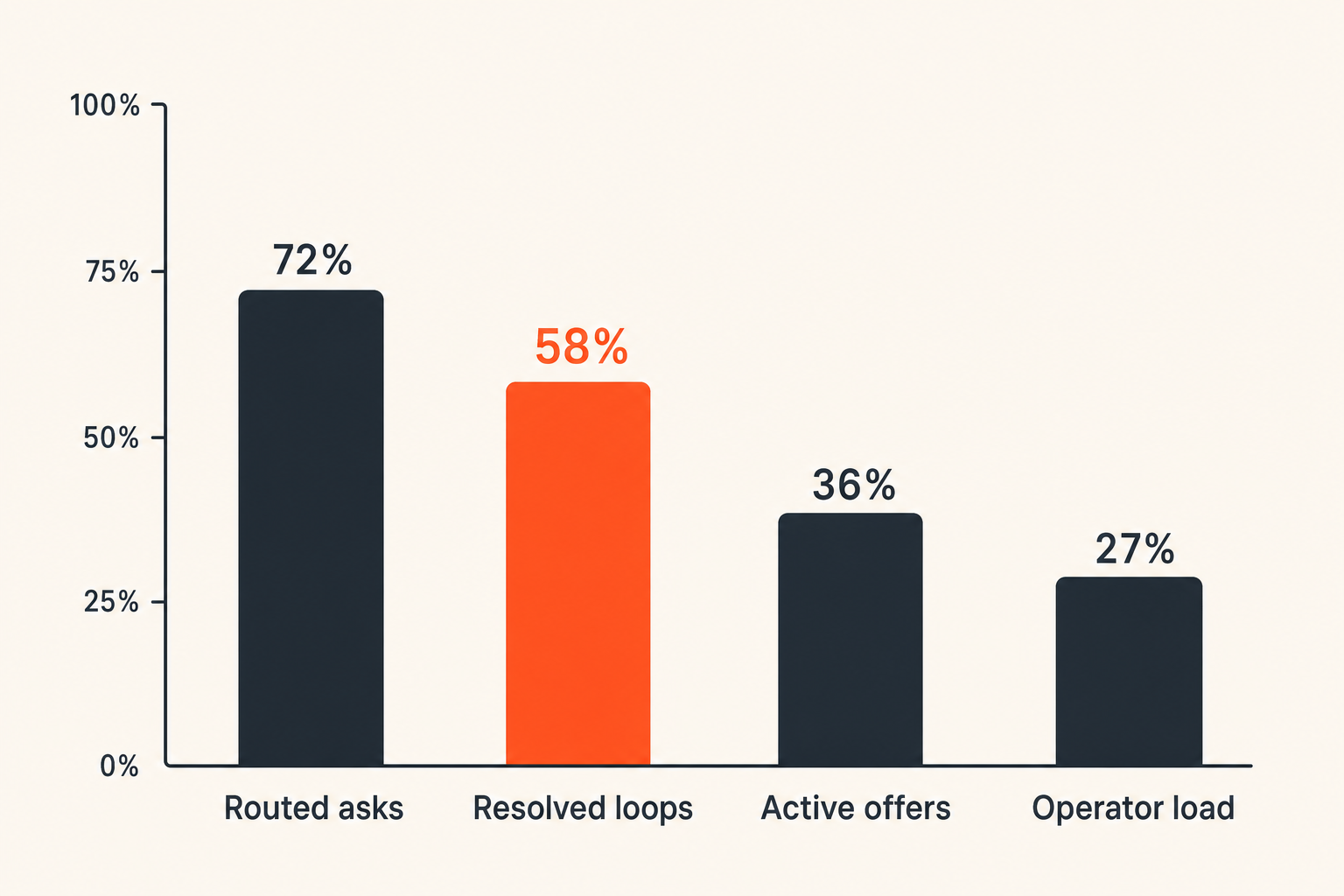 Chart of local network health metrics