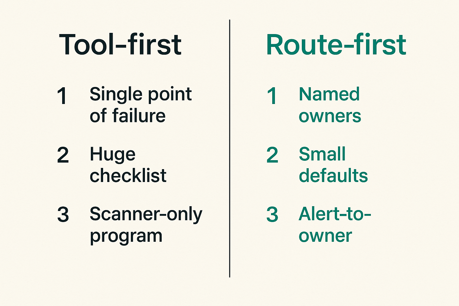 A comparison of tool-first security work versus route-first community security work.