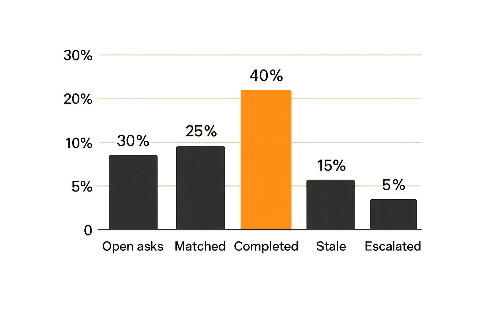 Operational metrics for local community network health
