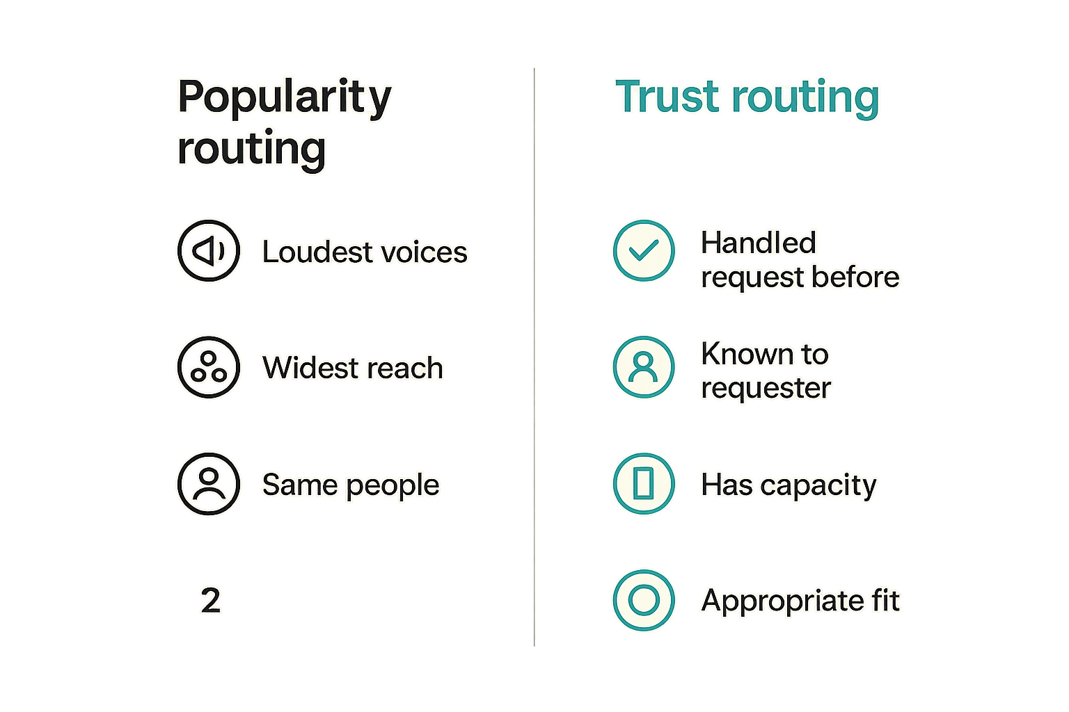 Comparison of popularity routing and trust routing in a local network
