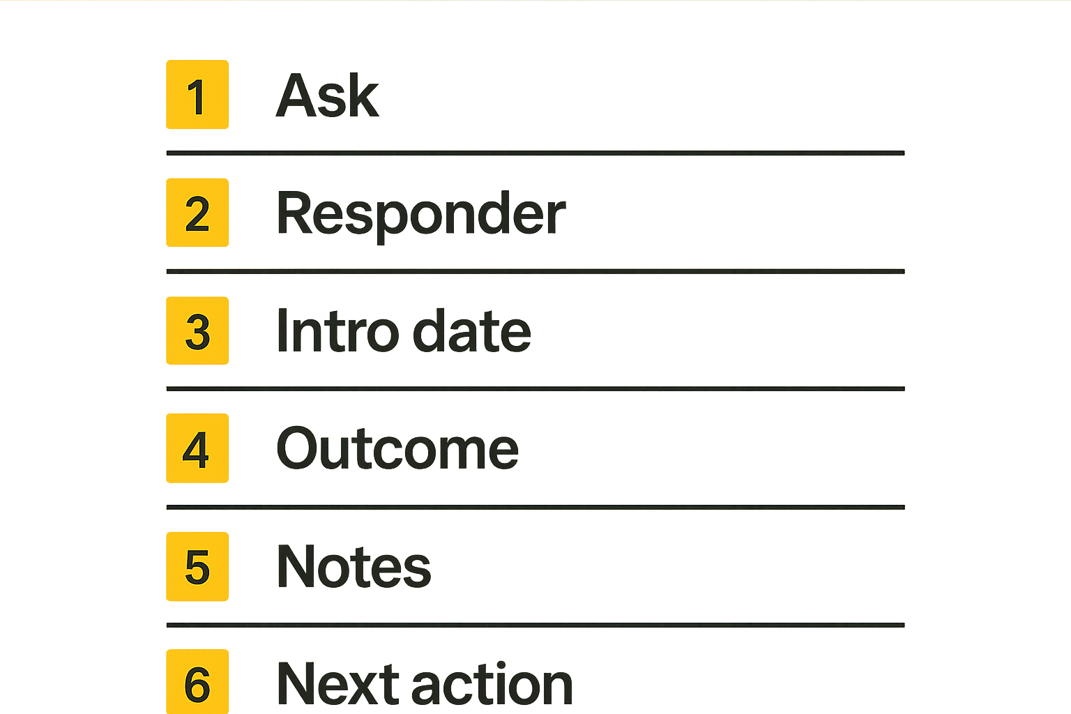 Checklist of follow-up records needed after a community connection
