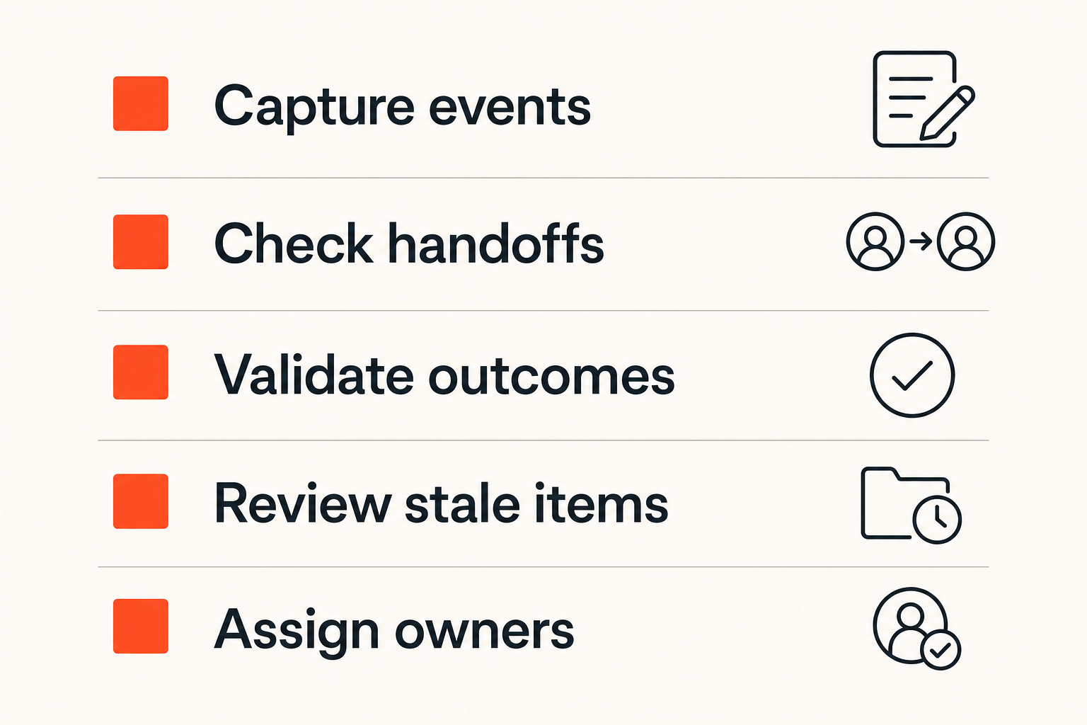 Checklist of key steps for running a community operations audit workflow.