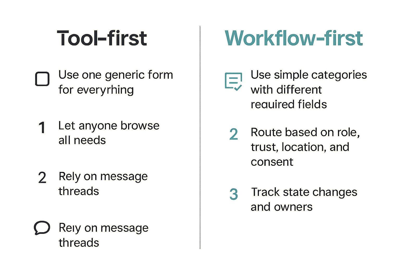 Comparison of tool-first and workflow-first approaches to SaaS community organizing