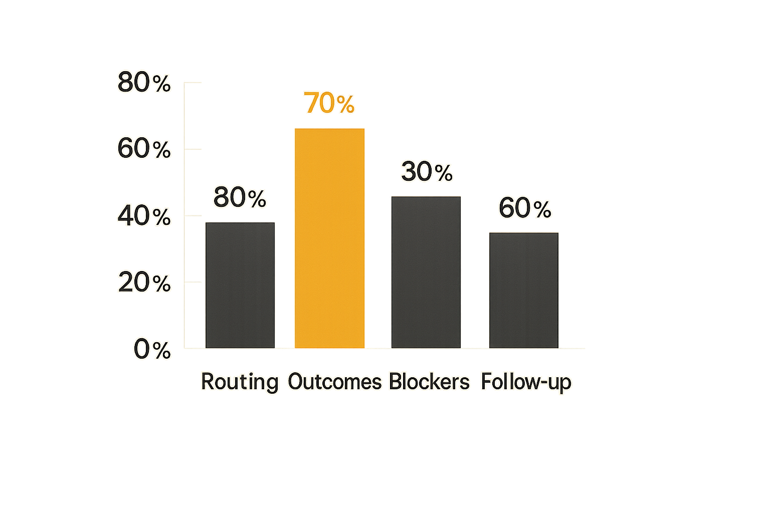 Operational metrics for evaluating screen sharing in local networks.