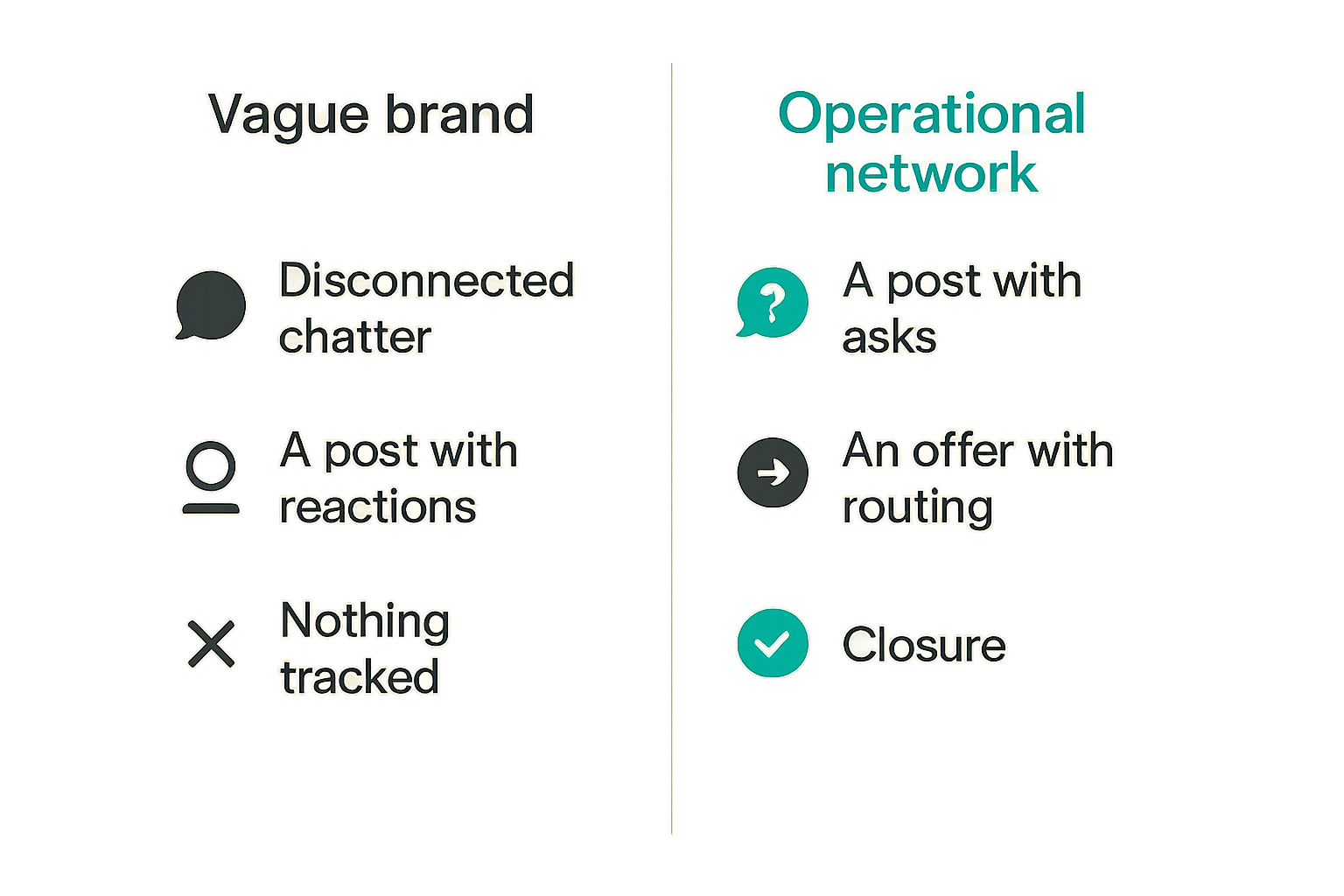 Comparison of vague community branding versus operational local network design