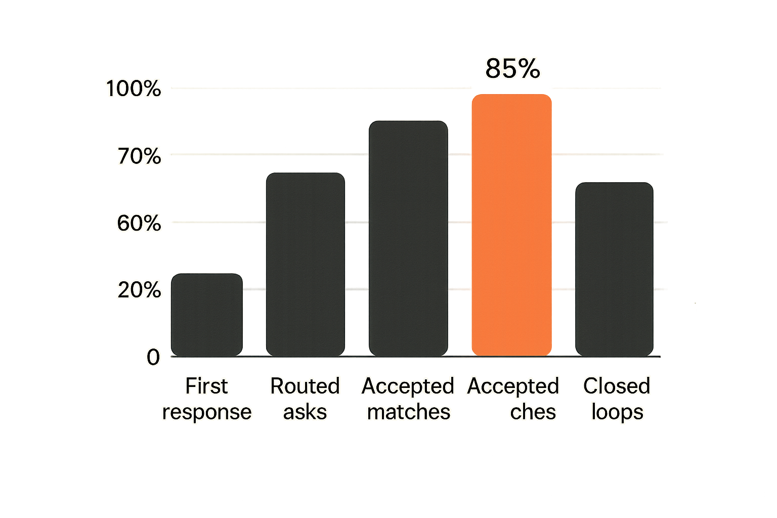 Chart of practical local network metrics