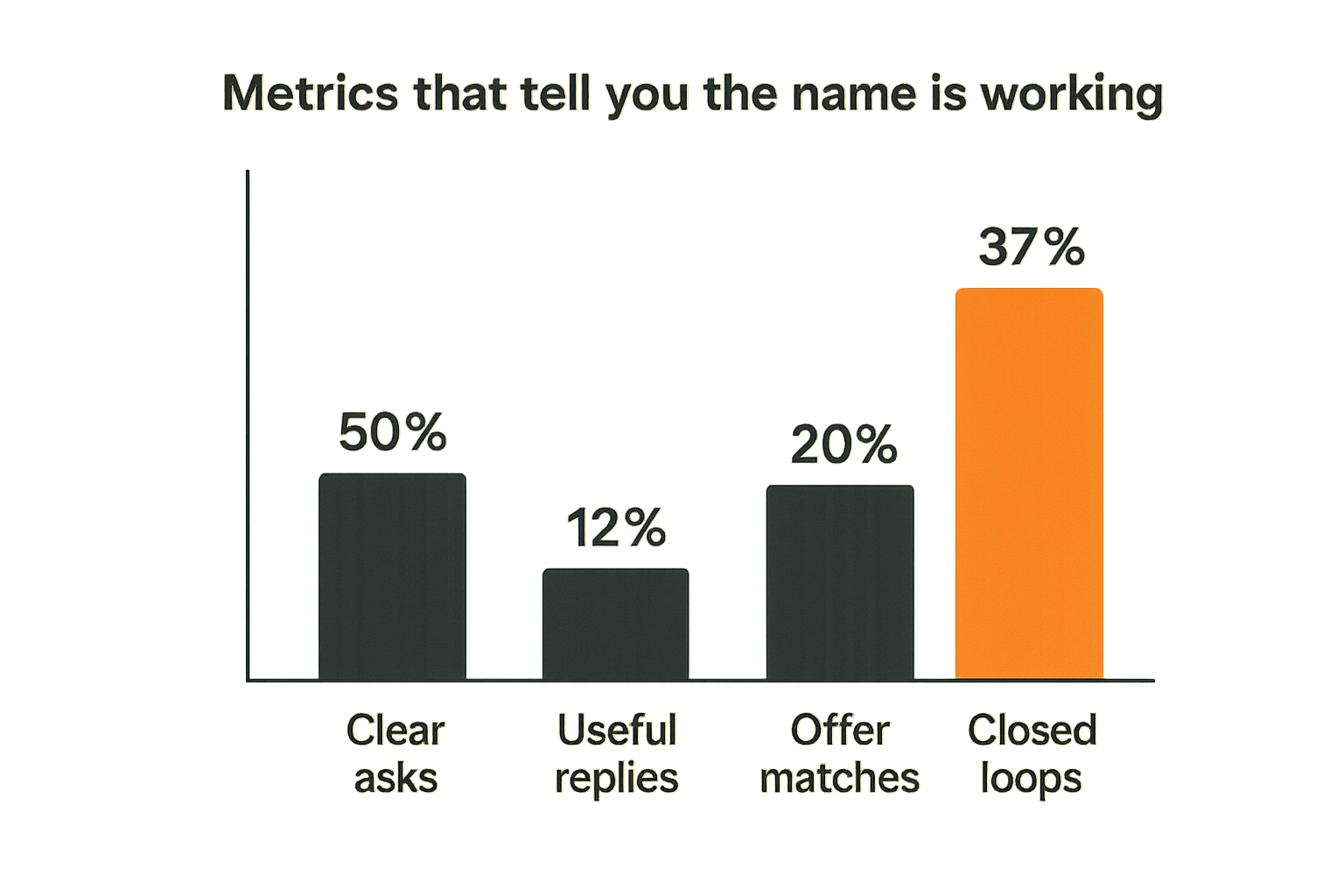 Chart of local network naming metrics