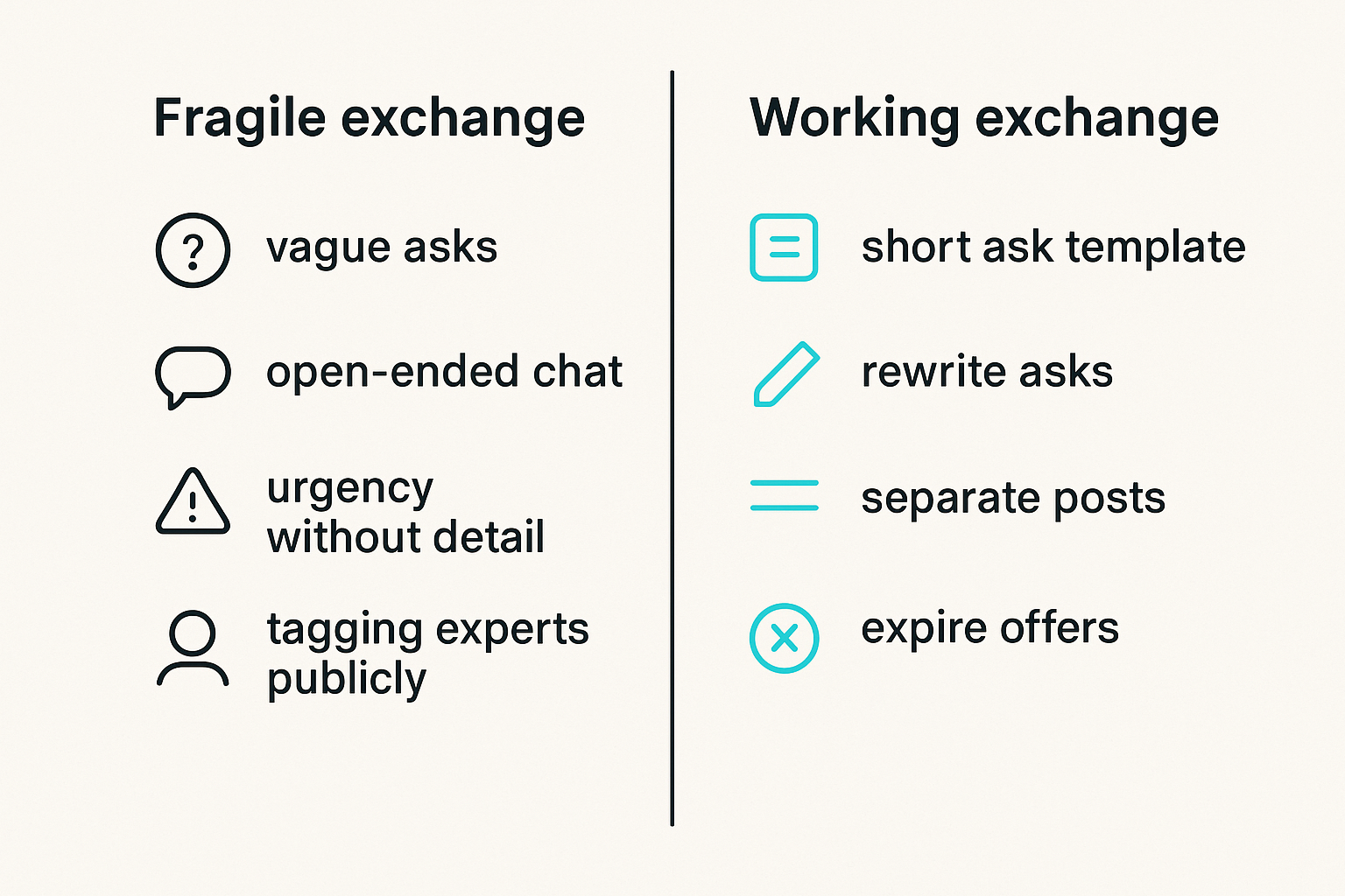 Comparison of a fragile exchange and a working exchange for community threat intelligence.