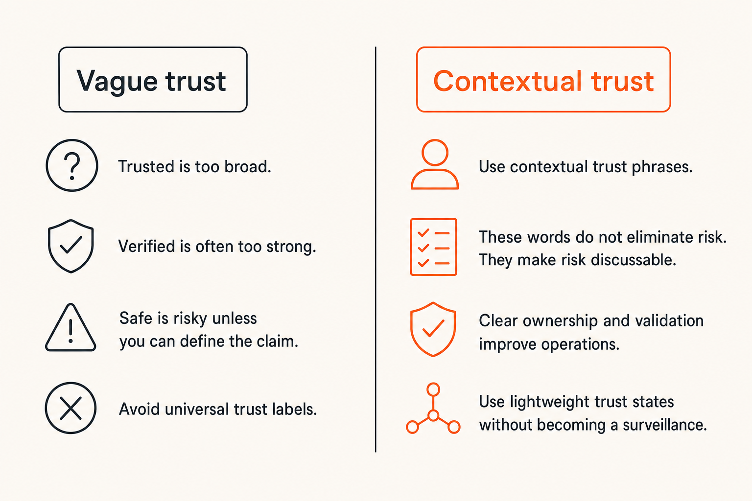 Comparison of vague trust language and contextual trust states for community routing