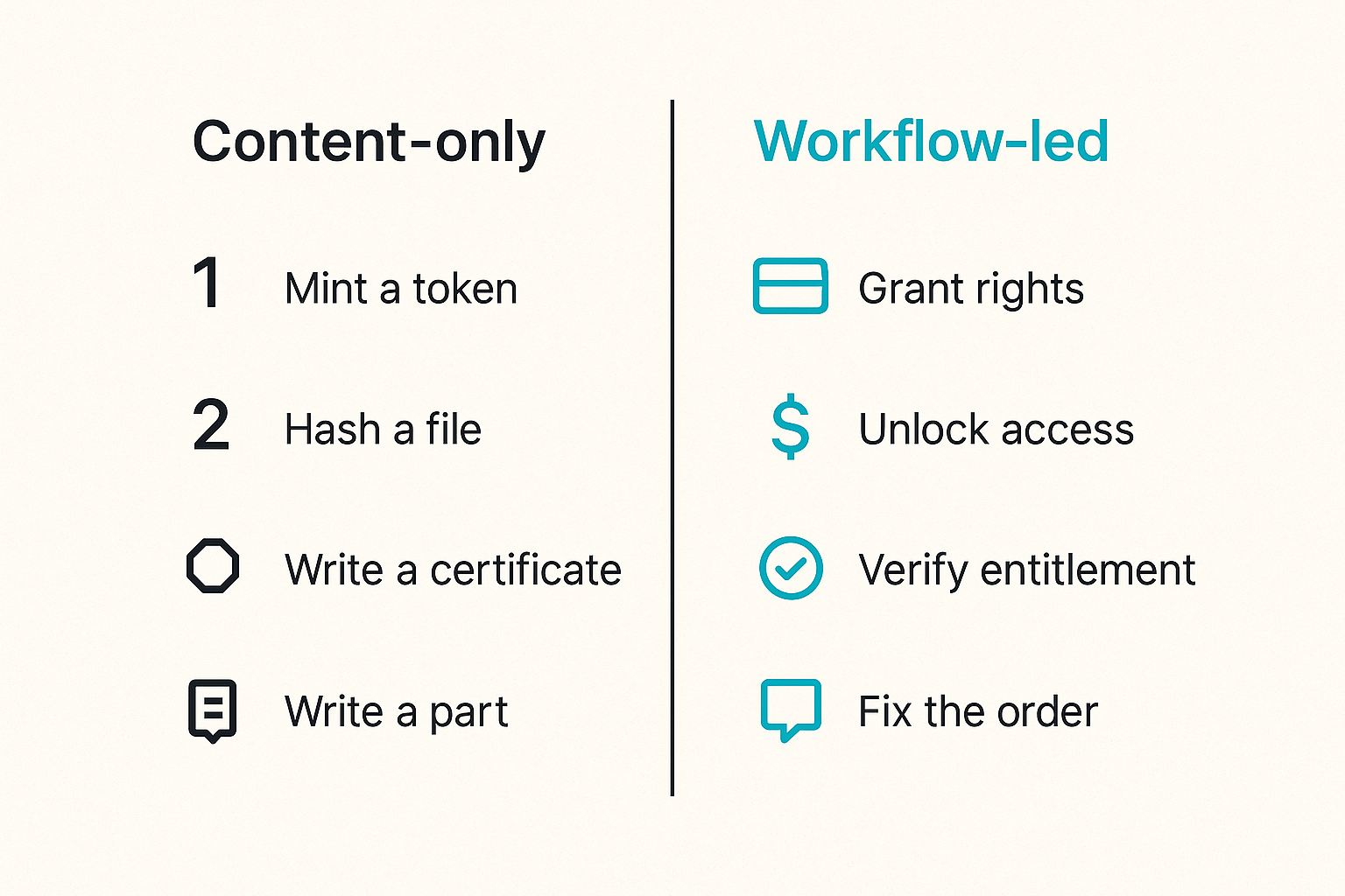 Comparison between token-first and workflow-led AI content blockchain designs