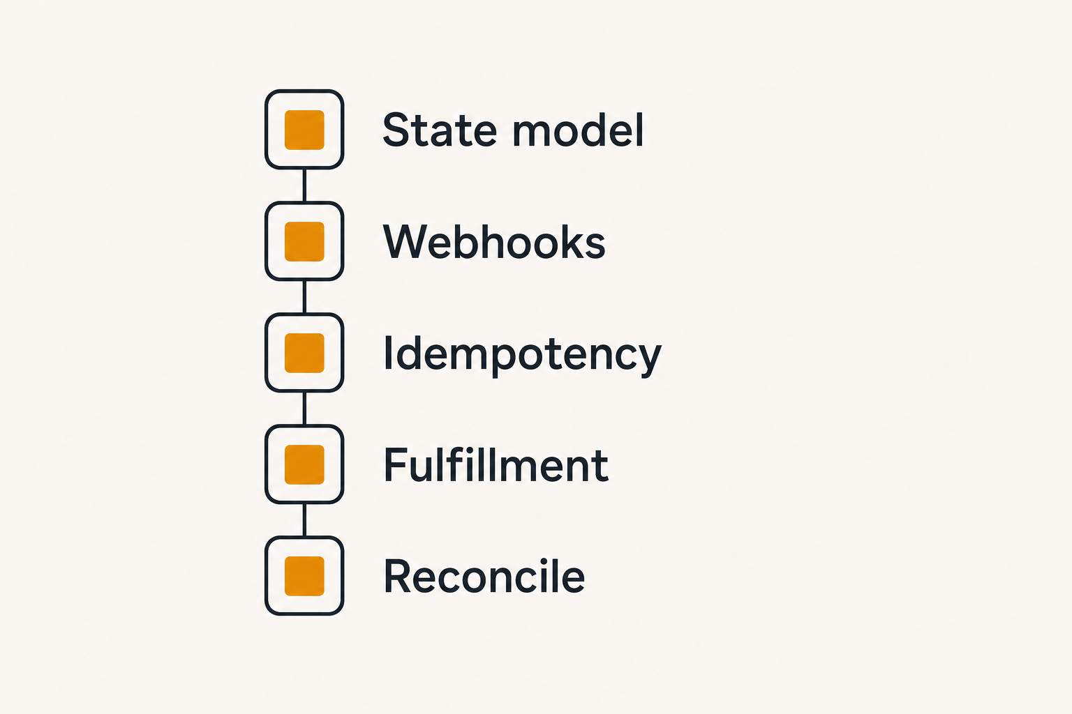 Implementation checklist for crypto payment integration