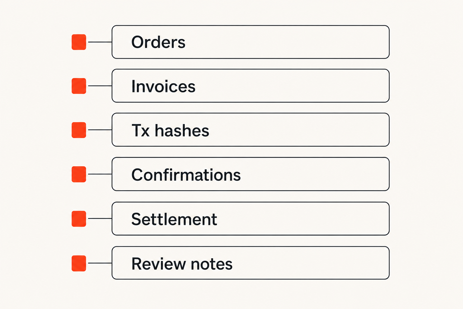Checklist of reconciliation tasks for crypto peptide payments