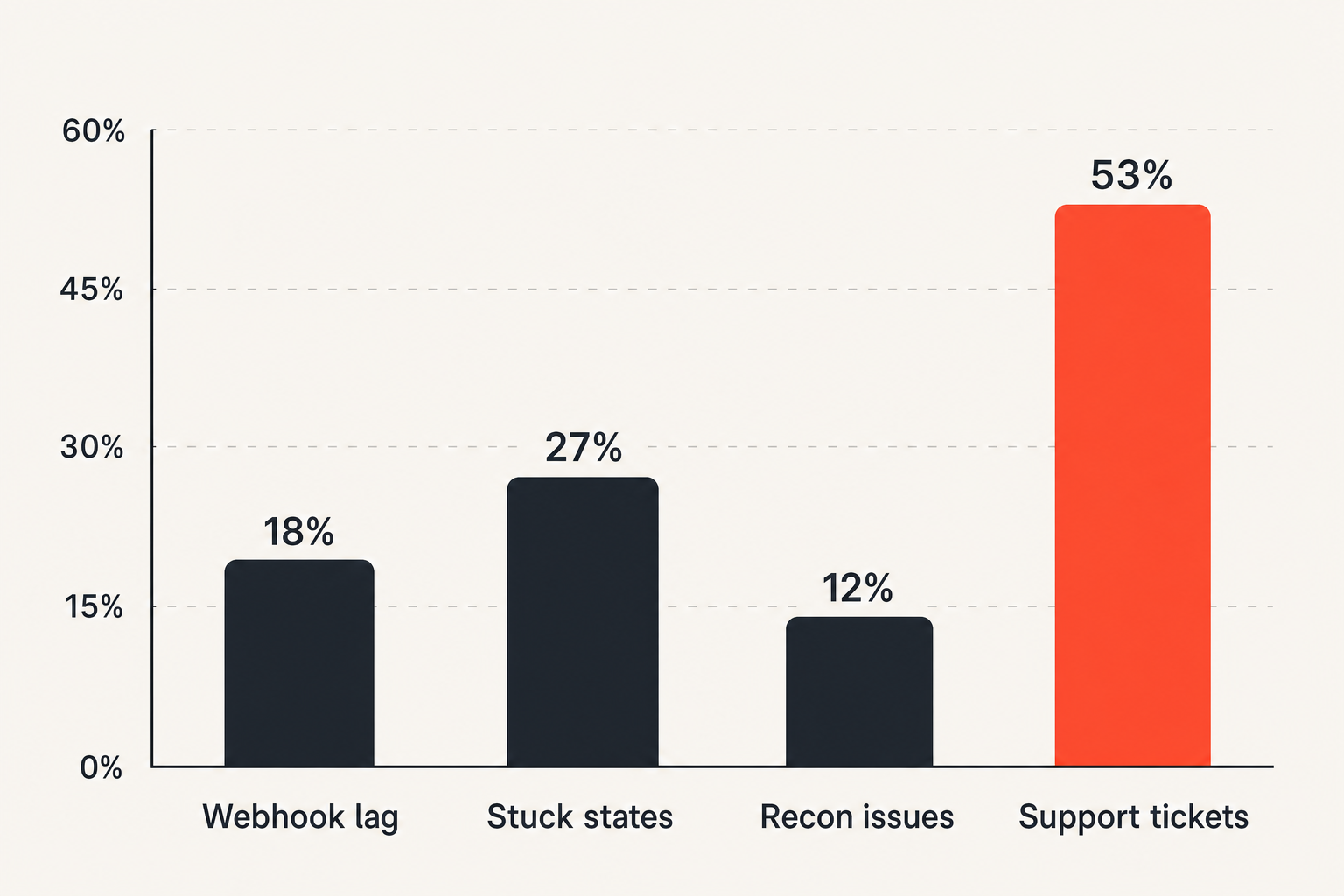 Chart of key crypto payment operations metrics