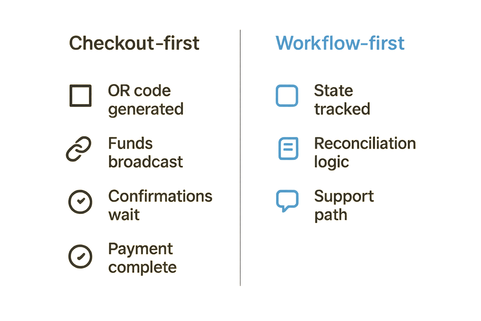 Comparison of checkout-first and workflow-first crypto payment implementations