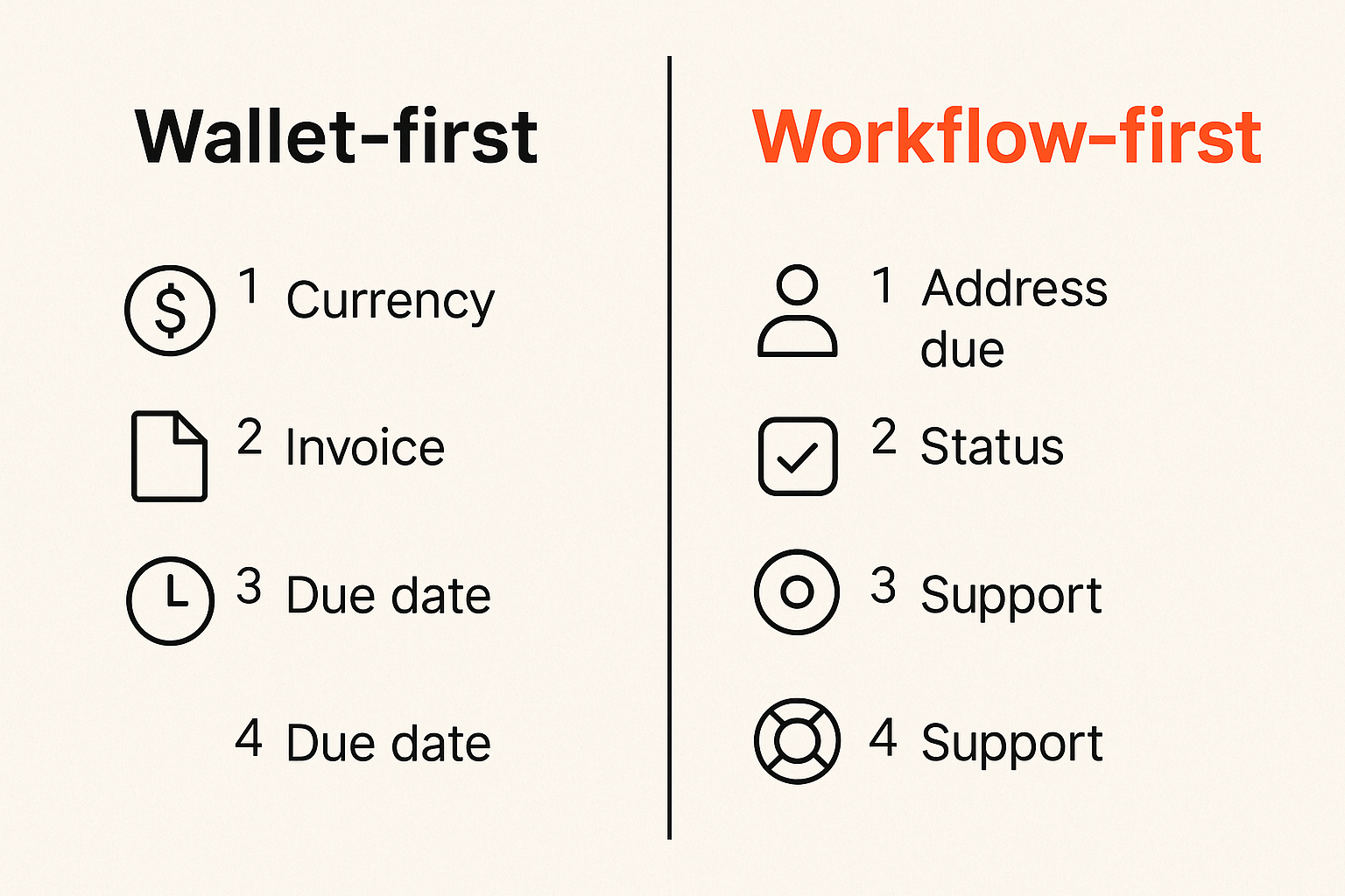 Comparison of wallet-first and workflow-first crypto freelancing payments