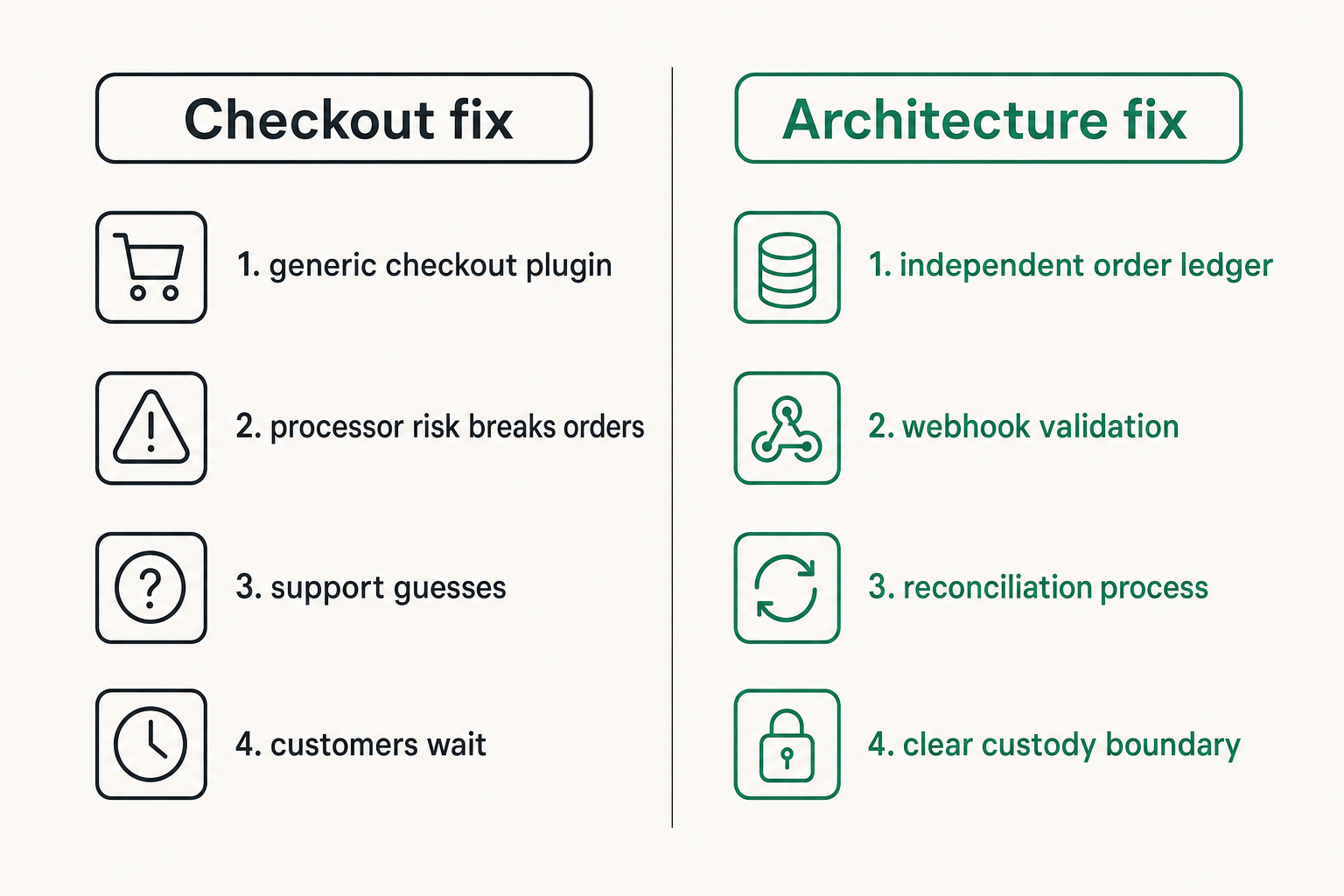 Comparison of perceived checkout problem versus real payment architecture problem