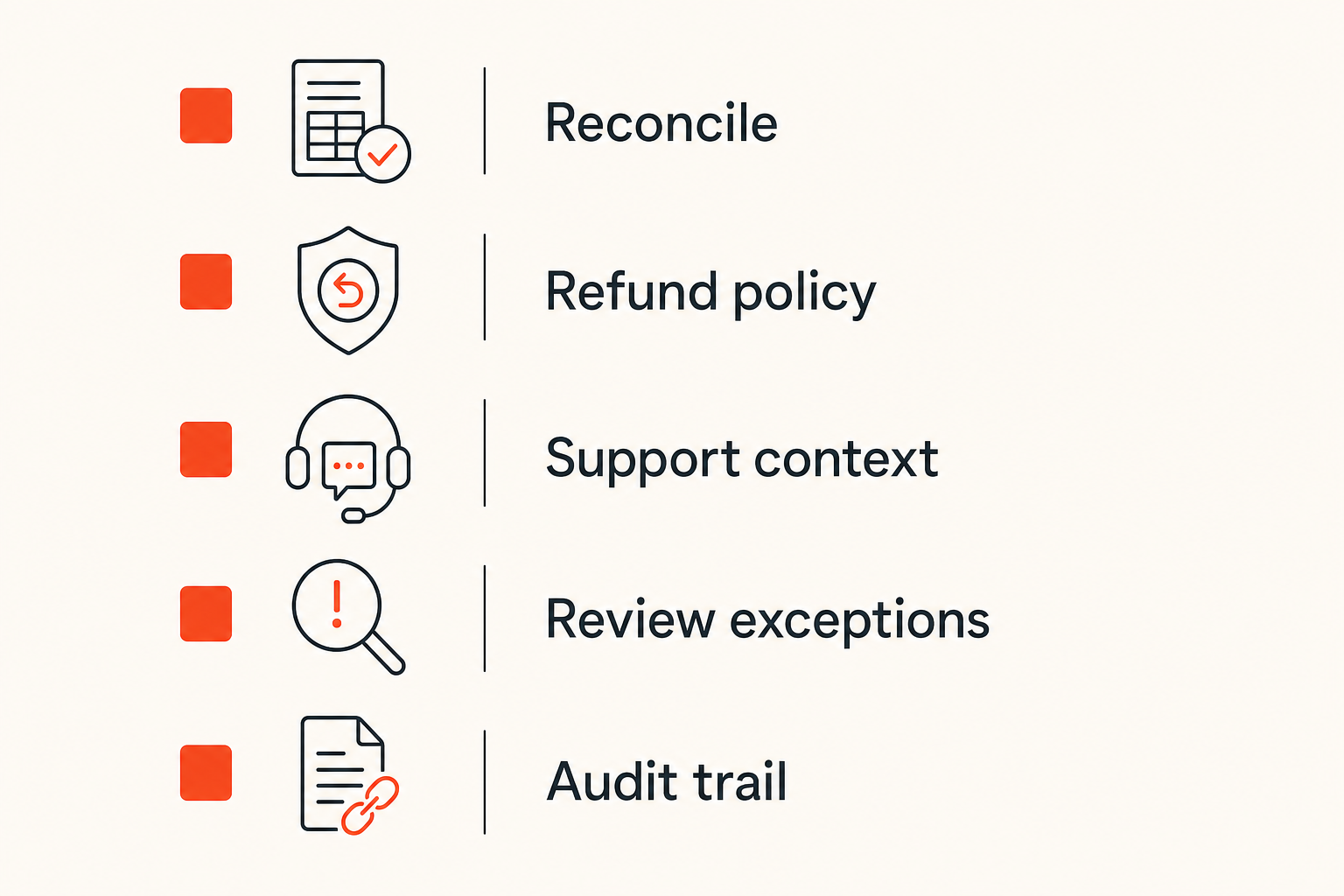 Operational checklist for crypto payment reconciliation and support