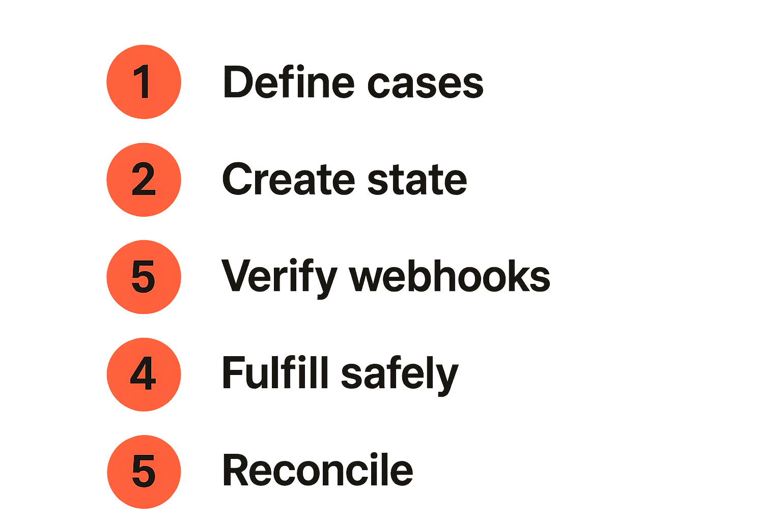 Checklist for implementing SaaS cryptocurrency payments safely