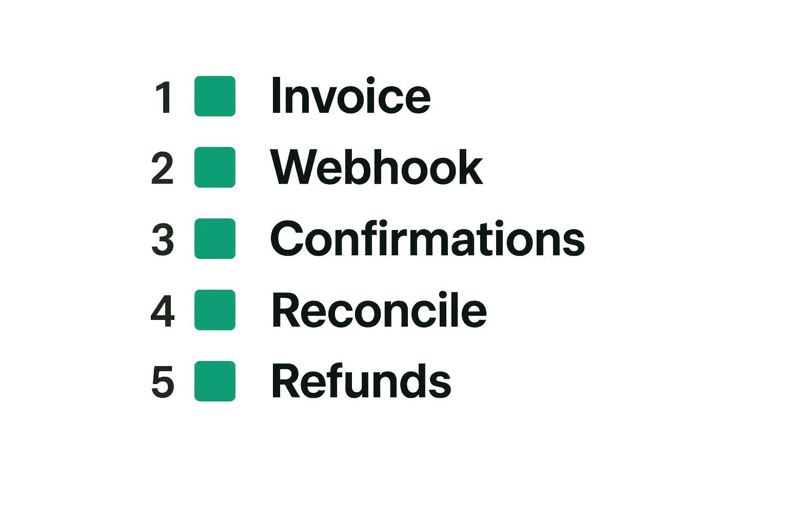 Checklist of production crypto payment flow controls for peptide merchants.