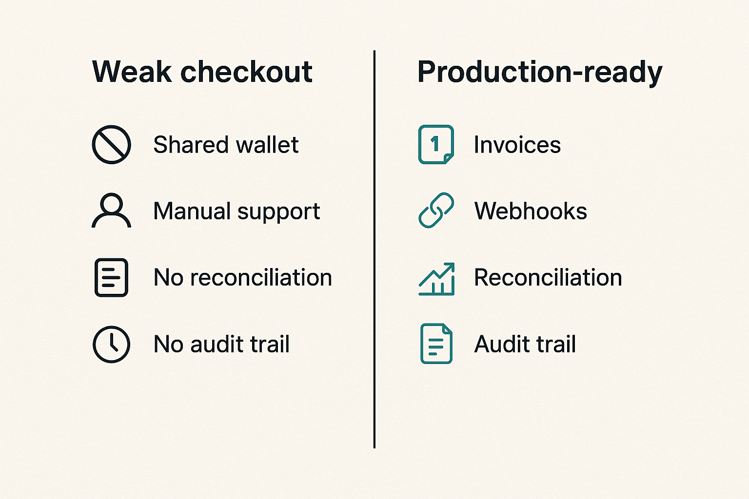 Comparison of weak crypto checkout and production-ready payment infrastructure.