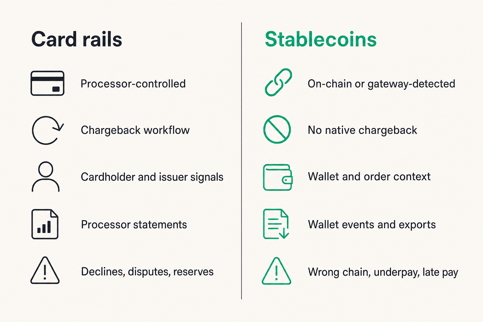 Comparison of card rails and stablecoin rails for merchant operations