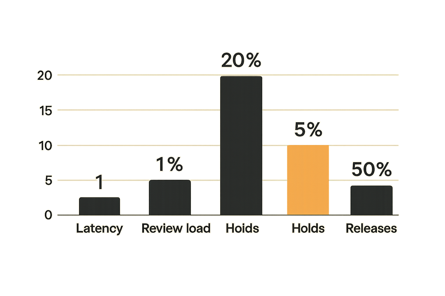 Operational metrics for blockchain threat intelligence in crypto payments