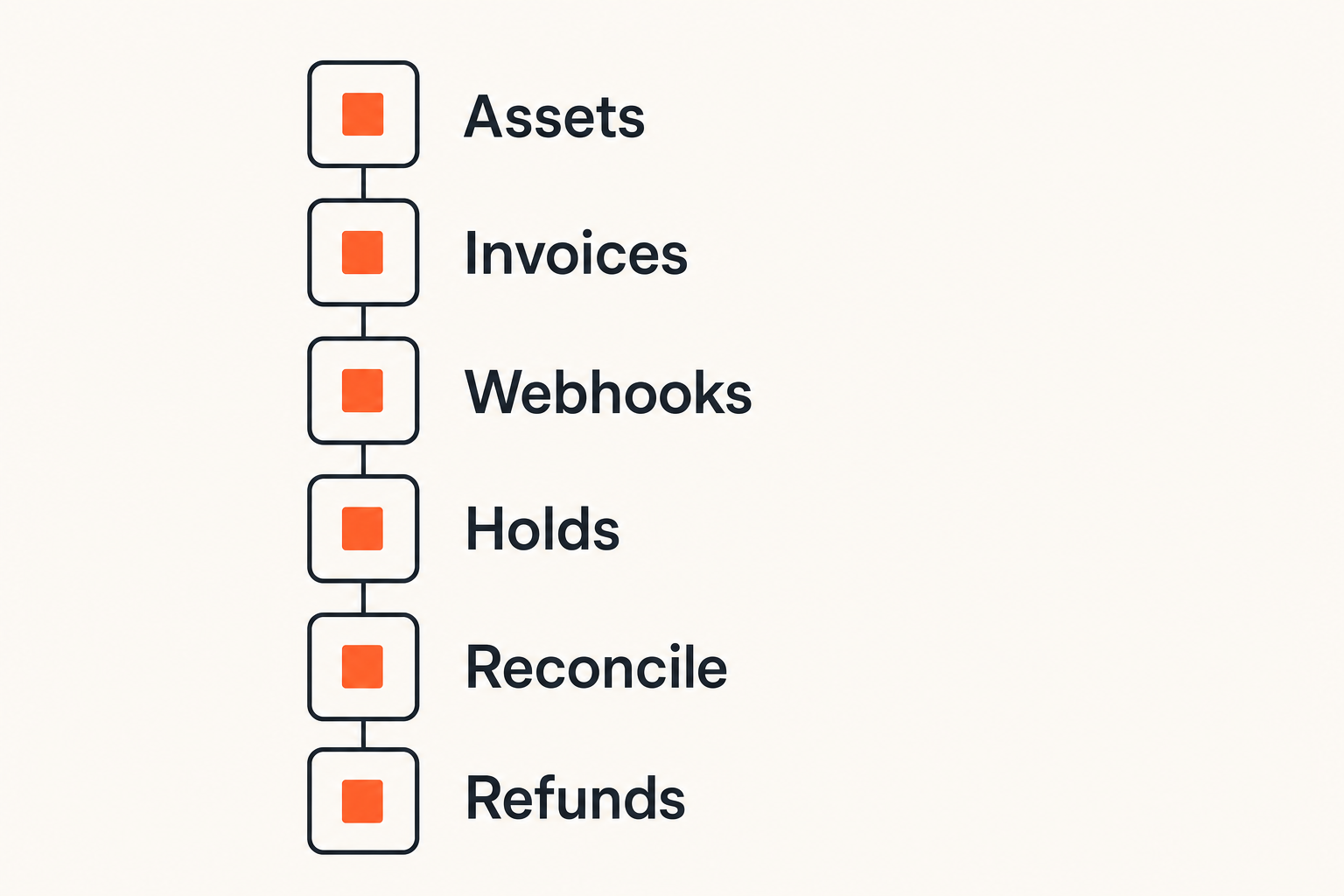 Checklist for production crypto checkout readiness