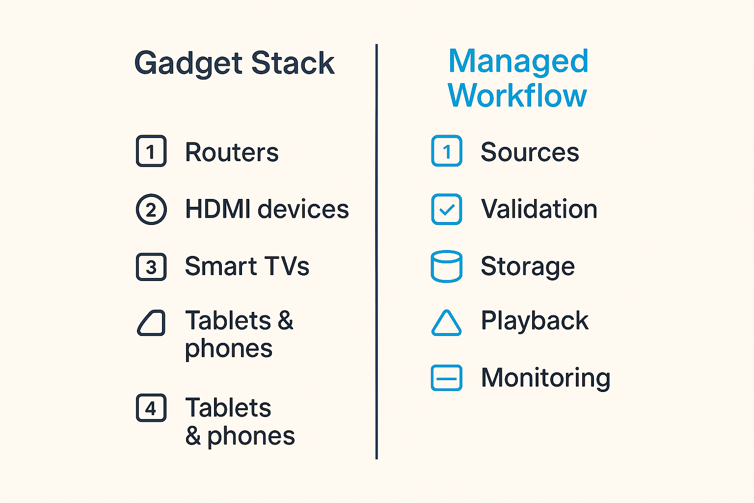 Comparison of a gadget based media stack and a managed workflow based media stack