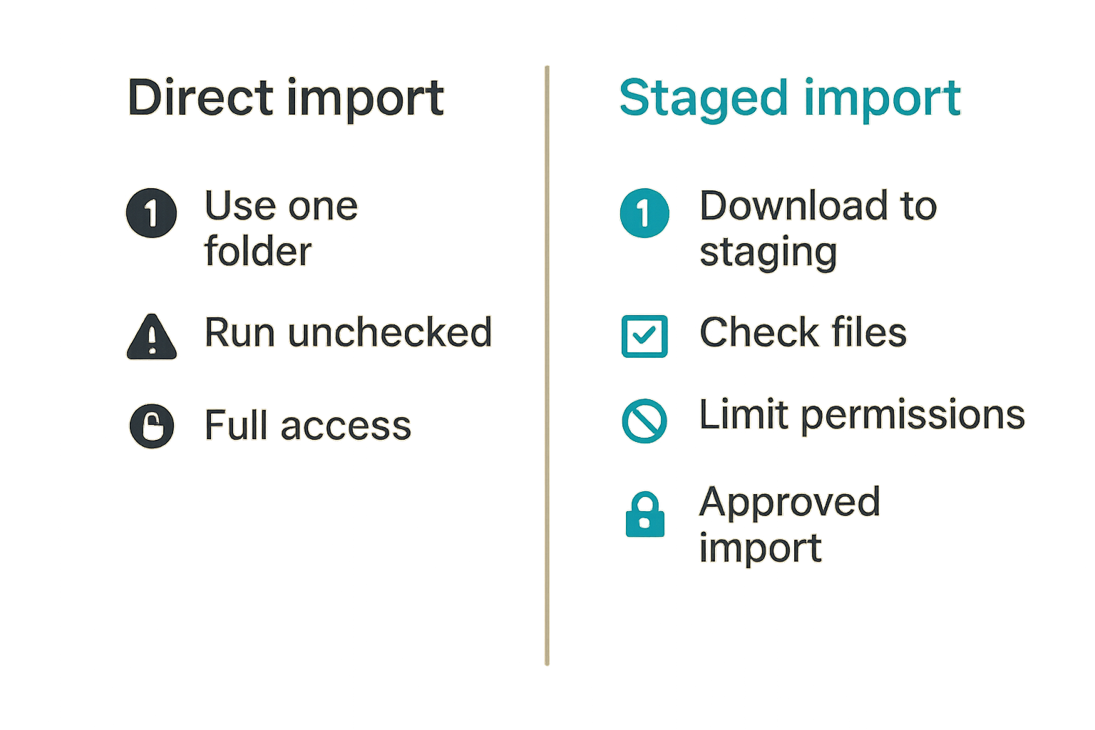 Comparison of unsafe direct download import versus a safer staged torrent workflow.