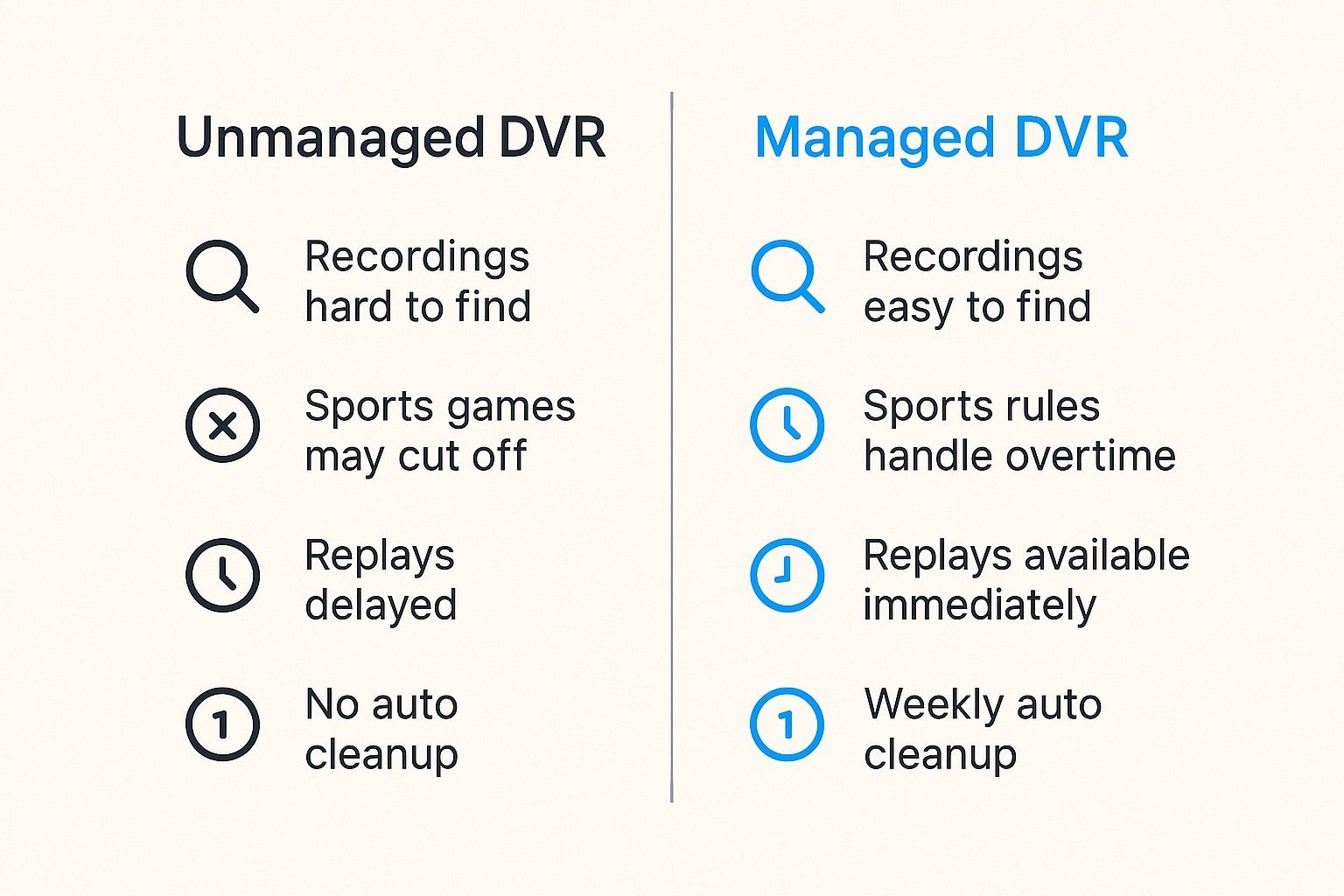 Comparison graphic contrasting unmanaged DVR habits with explicit recording rules for live sports.
