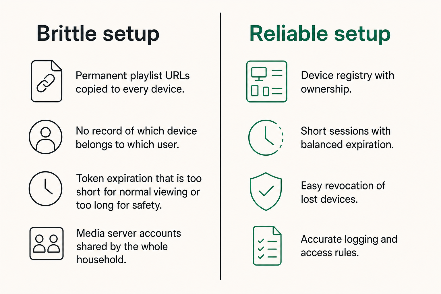 Comparison of brittle and reliable id streaming implementations