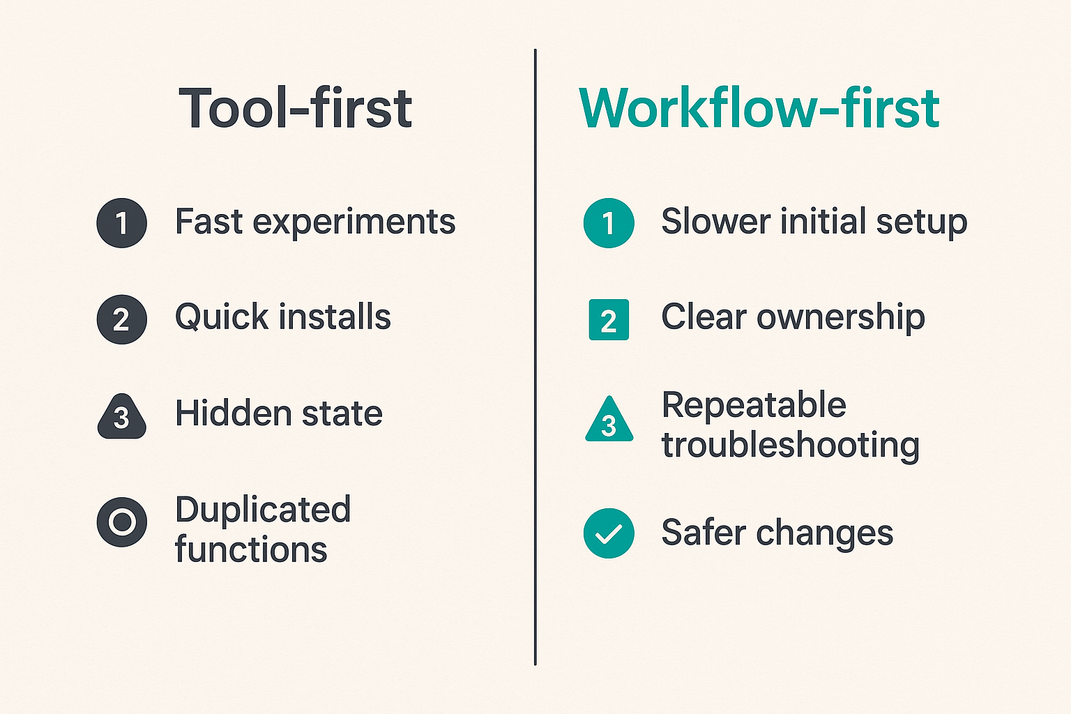 Comparison of tool-first and workflow-first home media setups
