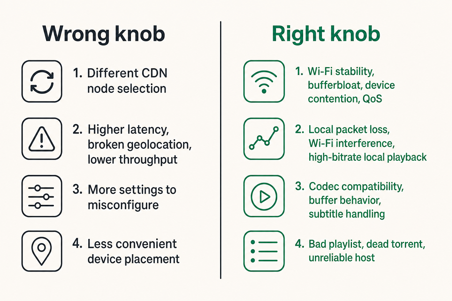 Comparison graphic contrasting DNS, VPN, router, Ethernet, player, and source changes