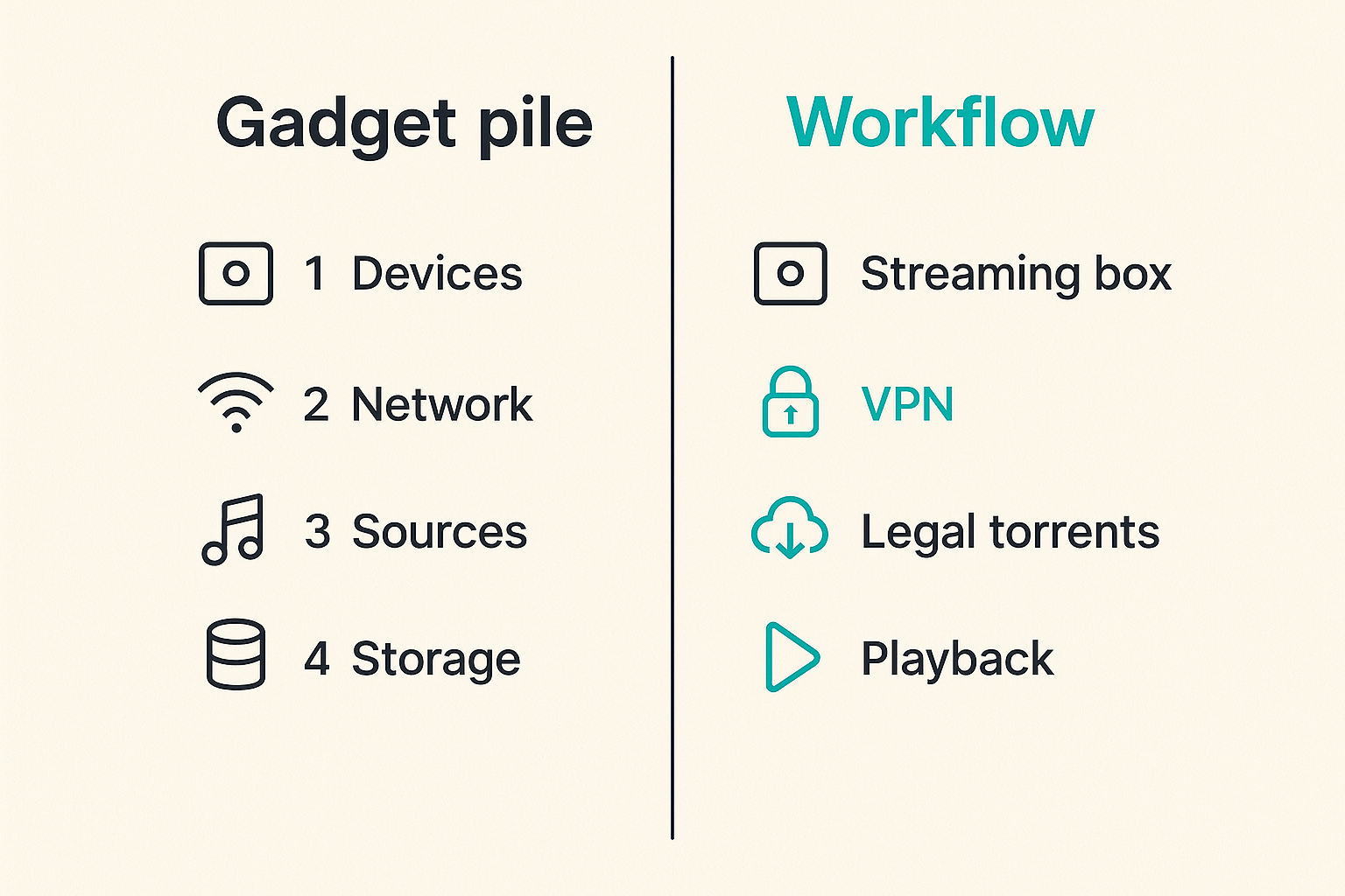 Comparison of gadget-focused plug tech versus workflow-focused plug tech