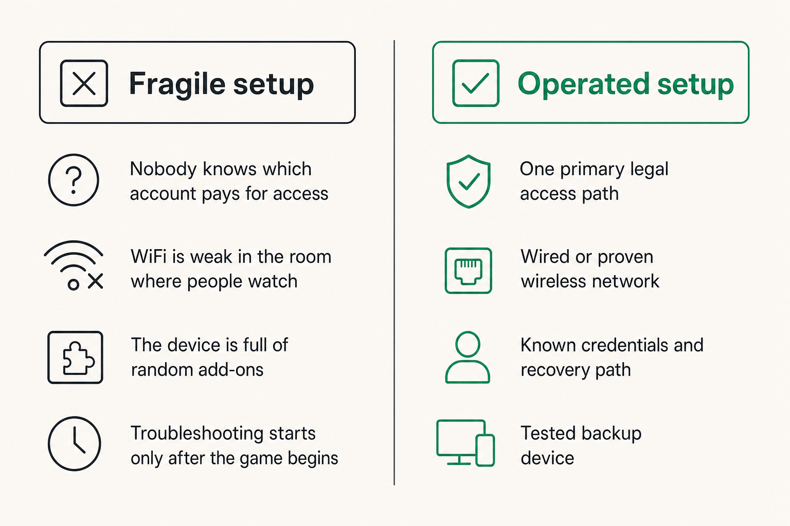 Comparison of fragile and operated SNY streaming setups