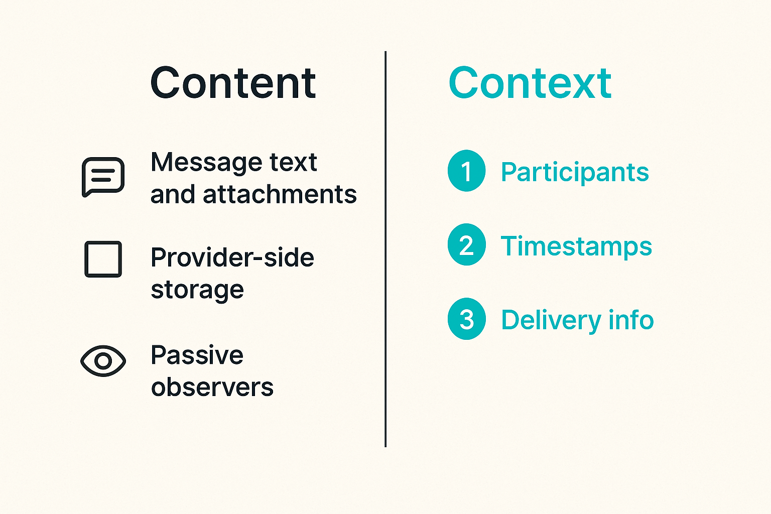 Comparison of what end-to-end encryption protects and what it does not protect