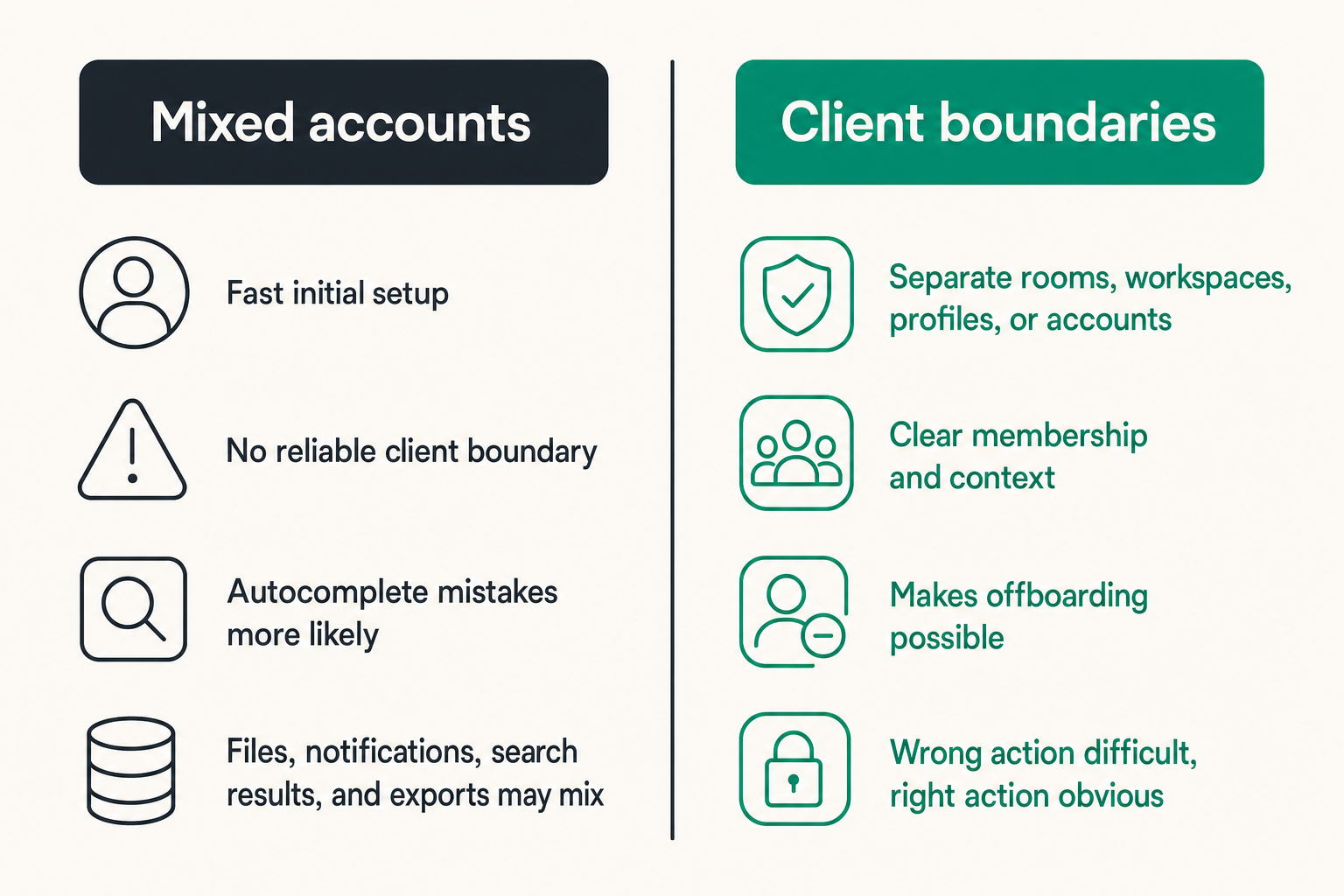 Comparison of mixed personal messaging and separated client workspaces