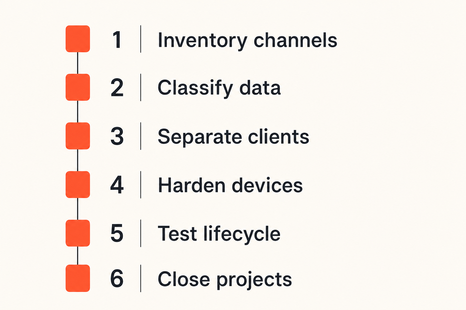 Checklist for implementing a secure freelance messaging workflow