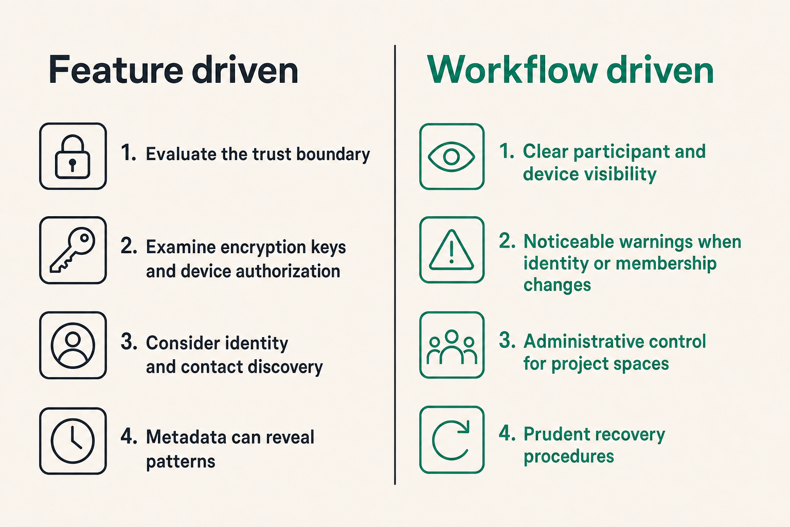 Comparison of weak and strong encrypted messenger selection methods