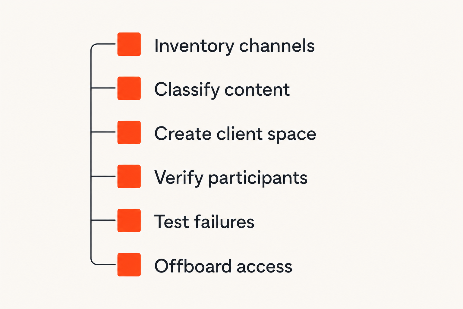 Checklist for implementing encrypted messaging in a freelance business