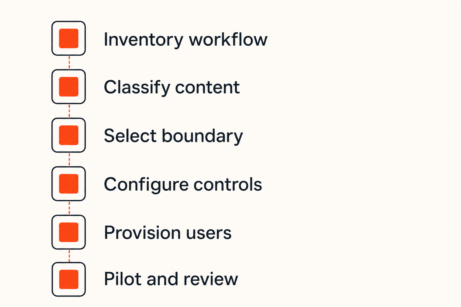 VA secure messaging deployment checklist